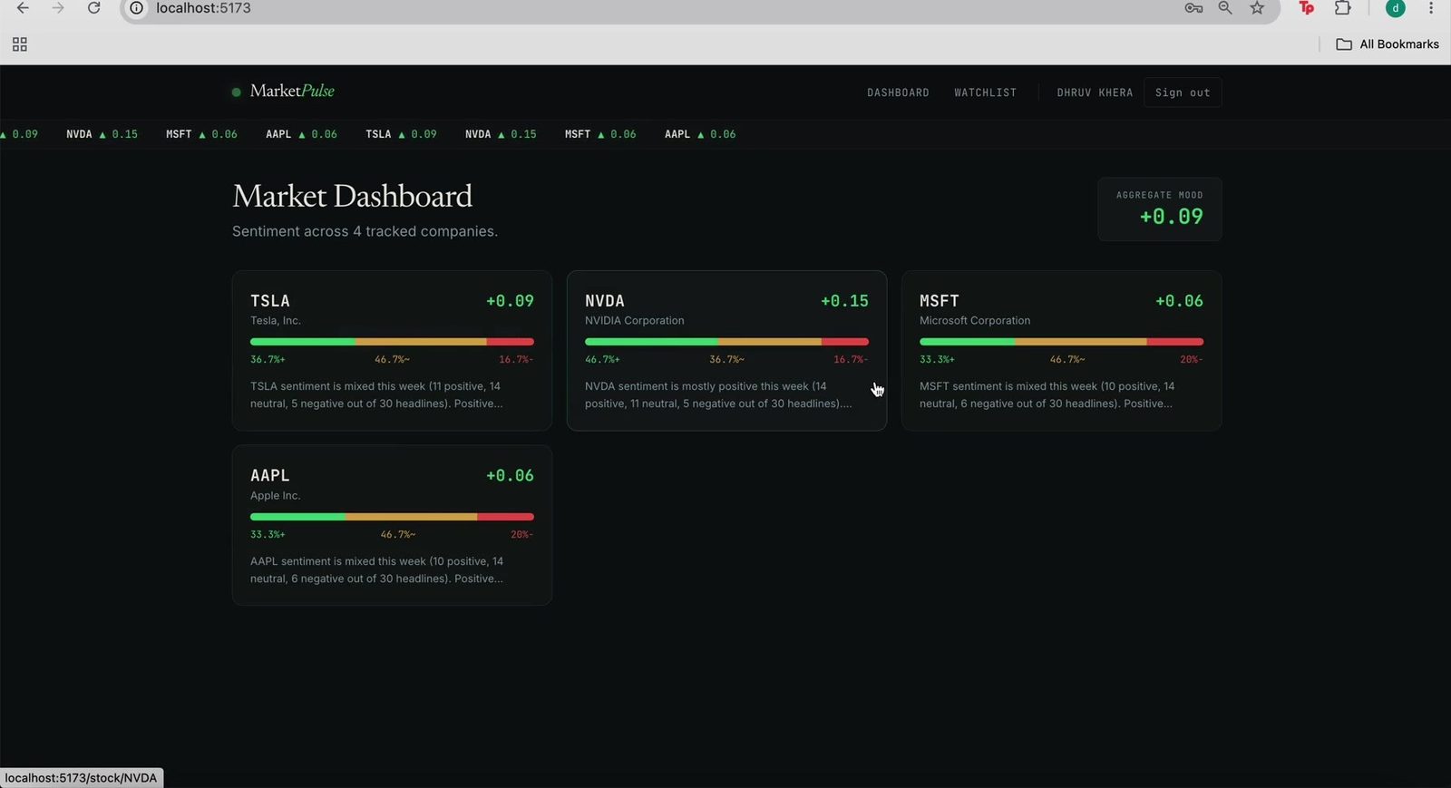MarketPulse market dashboard
