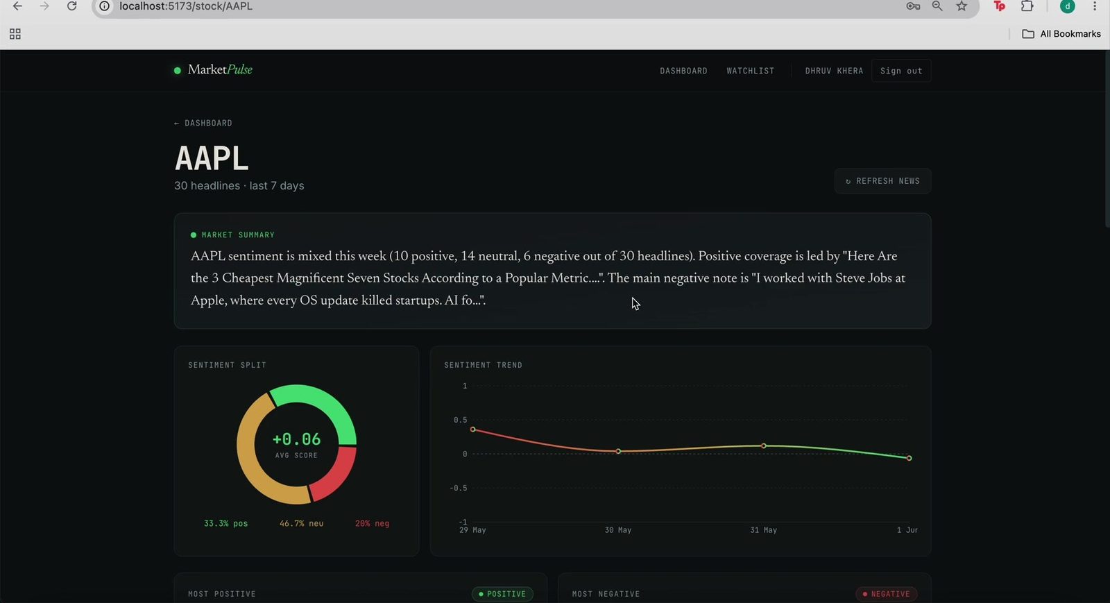 MarketPulse stock sentiment detail with trend chart